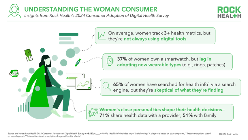Understanding the Woman Consumer graphic