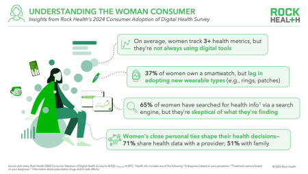 Understanding the Woman Consumer graphic 